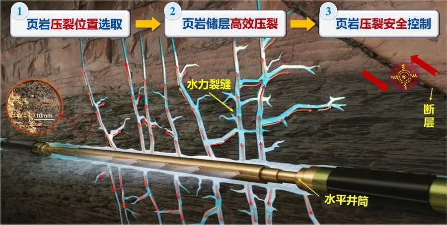 頁巖氣綠色開發(fā)的“蕞后一公里”：高鹽返排液如何實現(xiàn)近零排放？