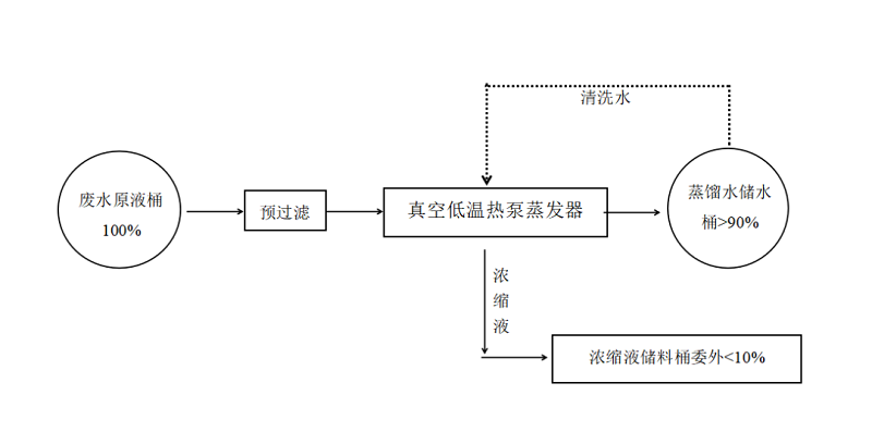 環美低溫熱泵蒸發器