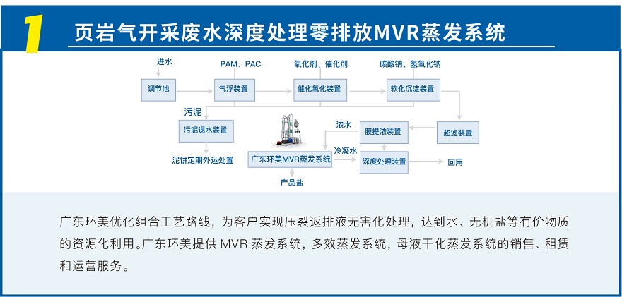 MVR蒸發(fā)系統(tǒng)投資運(yùn)營