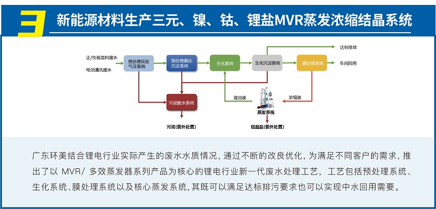 MVR蒸發(fā)系統(tǒng)投資運(yùn)營
