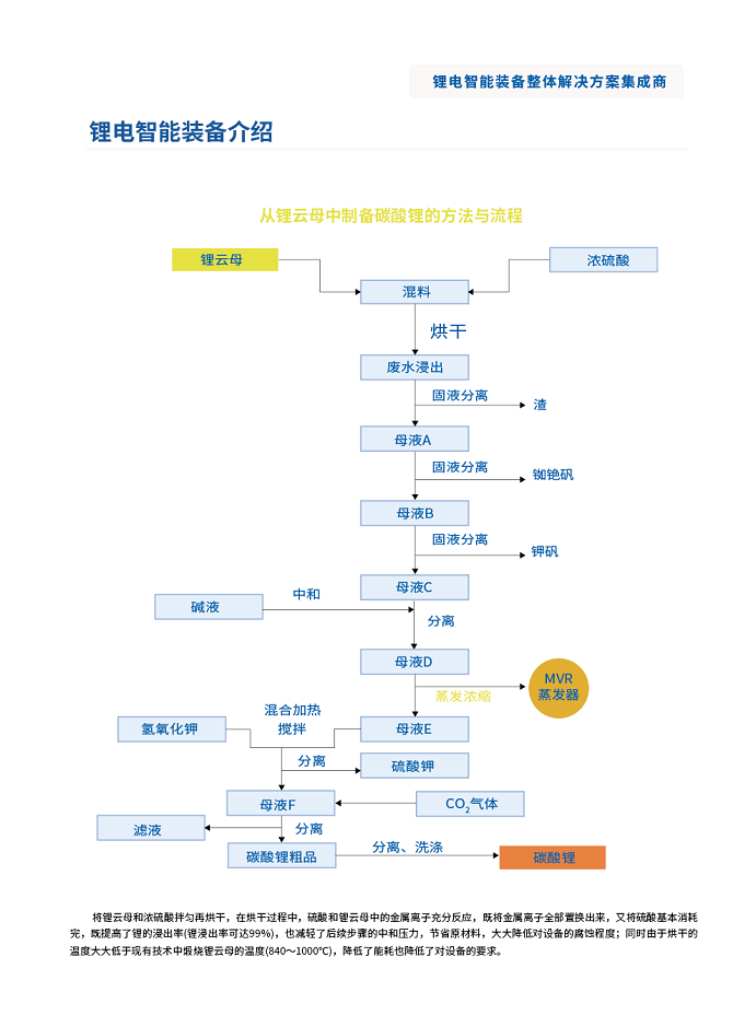 mvr蒸發(fā)系統(tǒng) mvr蒸發(fā)系統(tǒng)