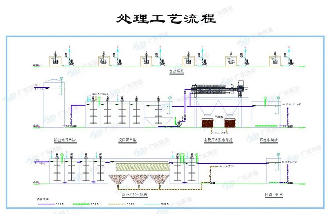 MVR蒸發系統 MVR蒸發系統