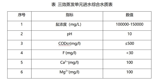 MVR蒸發系統 MVR蒸發系統